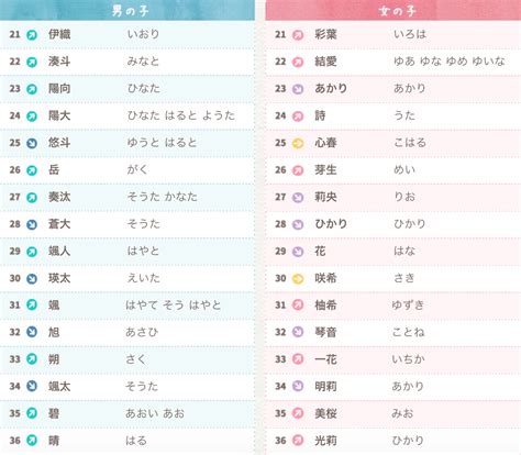 日语名字男|【2024年最新】常見日文名介紹！受歡迎的男生和女生名字是？。